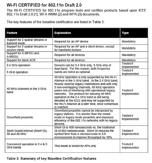 Draft 802.11n Wi-Fi Certification Features