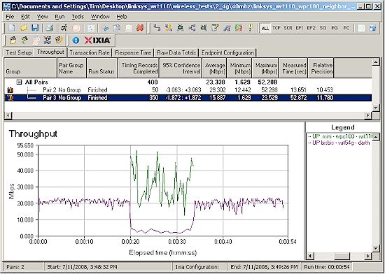 Wireless security mode throughput comparison - Auto 20/40 downlink