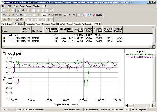 Simultaneous 2.4 and 5 GHz, 20 MHz channel, uplink