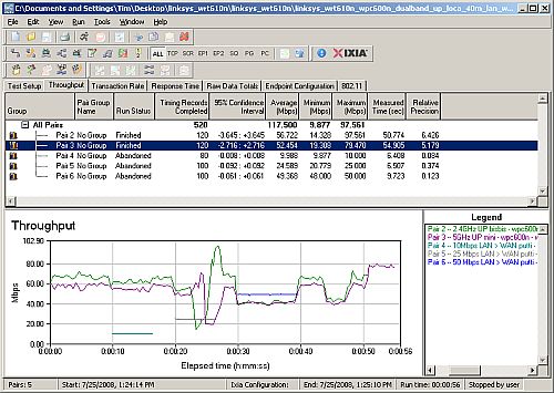 Simultaneous 2.4 and 5 GHz plus LAN > WAN