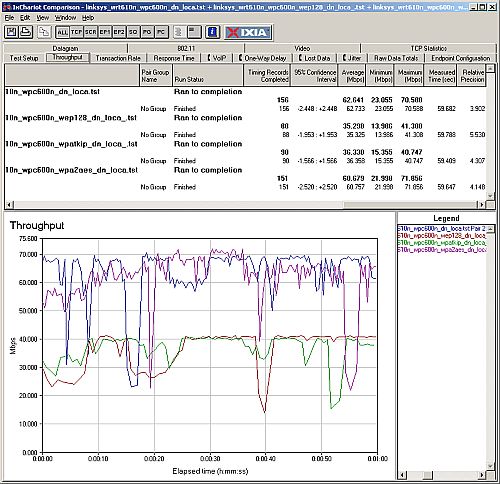 Security mode comparison - 2.4 GHz, 20 MHz channel, downlink