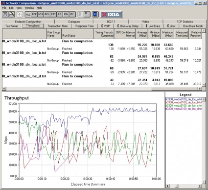 DIR-628 wireless throughput detail - downlink