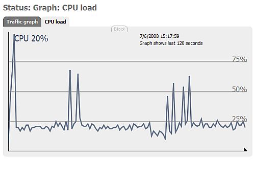 CPU usage with two FLAC streams