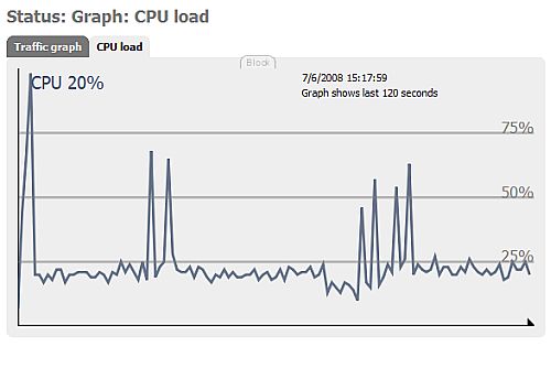 CPU usage with two FLAC streams CPU usage with two FLAC streams