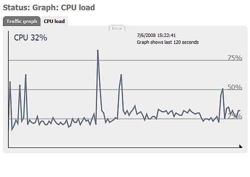 CPU usage with three FLAC streams CPU usage with three FLAC streams