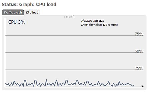 CPU usage while idle