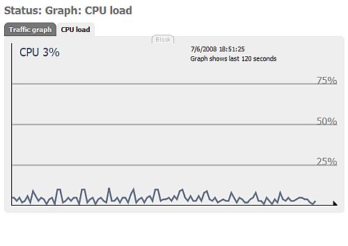 CPU usage while idle CPU usage while idle