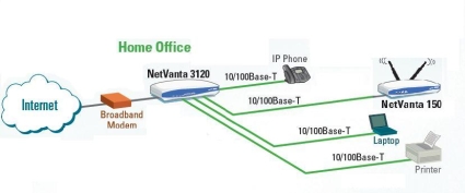 NetVanta 3120 in use