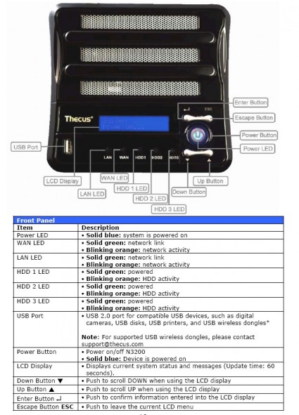 Front panel