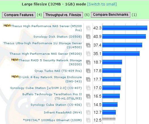 Average large filesize throughput - RAID 5 write, 1000 Mbps 4k jumbo LAN
