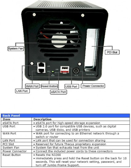 Rear panel