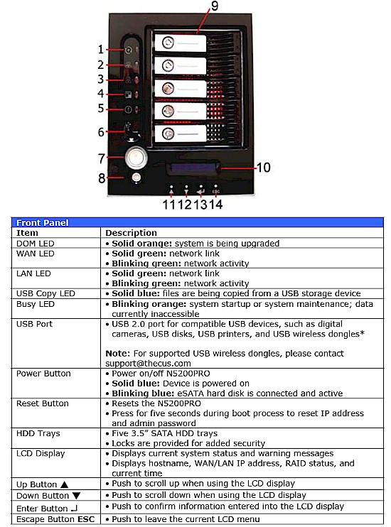 Front panel