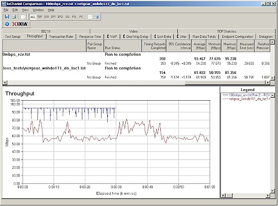 100 Mbps Ethernet vs. 5 GHz, 40 MHz bandwidth draft 802.11n