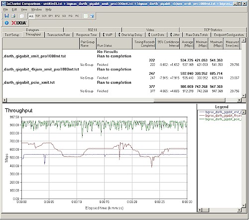 Gigabit Ethernet tests w/ PCI and PCIe NICs