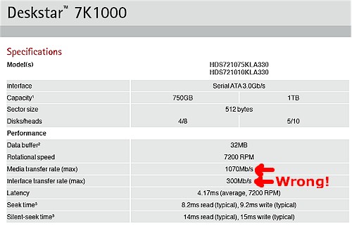 Hitachi Deskstar 7K1000 spec