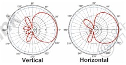 HyperLink HG2409P-NF gain plot