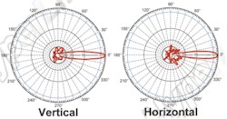 HyperLink HG2414P gain plot