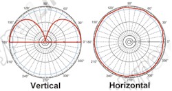 HyperLink HG2403CU gain plot