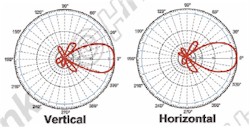 HyperLink HG2414P gain plot