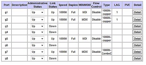 Linksys showing LAG configured