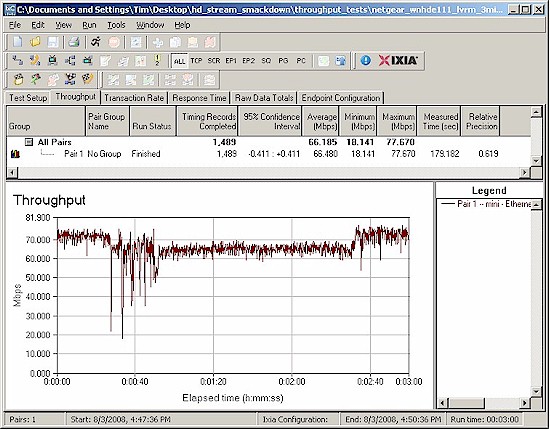 WNHDE111 throughput - 3 minutes