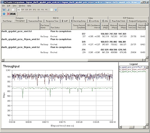 1000 Mbps throughput - PCIe adapters - no, 4k and 9K jumbo frames