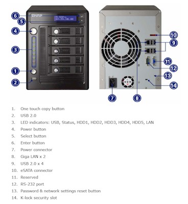 QNAP TS-509 Pro front and rear panels