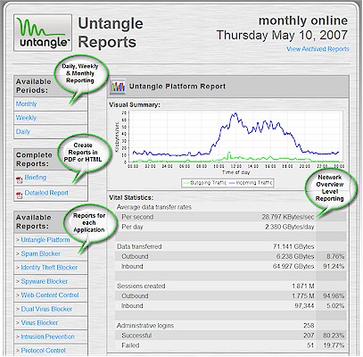 Untangle Reports