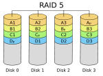 RAID Level 5 (image courtesy Wikipedia)