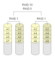 RAID Level 5 (image courtesy Wikipedia)