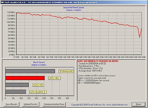 WHS and QNAP TS-509 Pro Rdad Performance Comparison