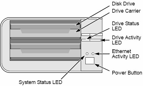 Front Panel