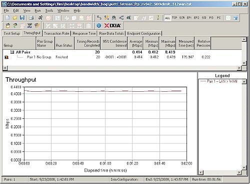 FTP download - 500 Kbps limit, 512 Kbps WAN