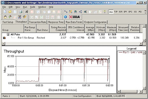 FTP download - 500 Kbps limit, 90000 Kbps WAN