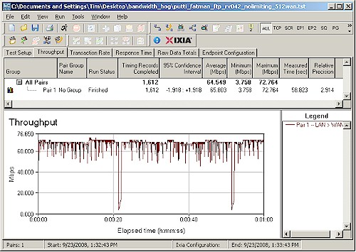 FTP download with default settings (no bandwidth limit)