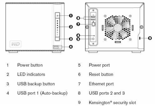 USG100 rear panel