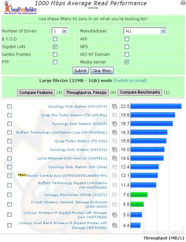 NAS Chart read rank - single drive, gigabit LAN