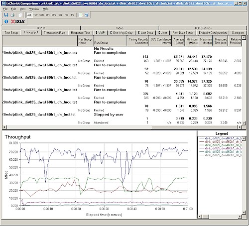 Six location wireless throughput - 2.4 GHz, 20 MHz channel, downlink