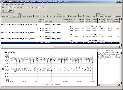 DIR-825 routing performance