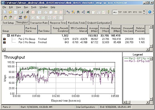 5 hour simultaneous dual band stress test