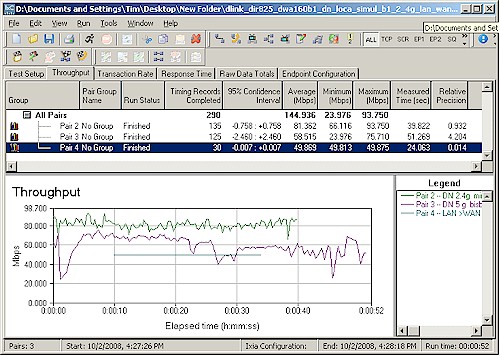 Simultaneous 2.4 and 5 GHz plus LAN > WAN - 50 Mbps routing limit