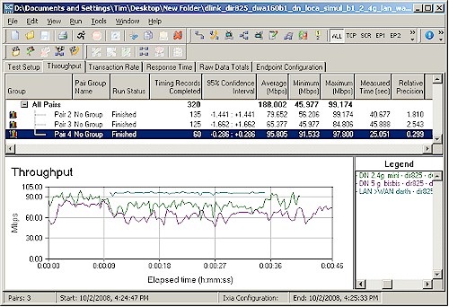 Simultaneous 2.4 and 5 GHz plus LAN > WAN - 100 Mbps routing limit