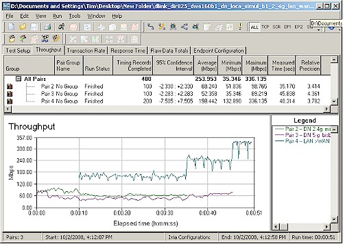 Simultaneous 2.4 and 5 GHz plus LAN > WAN