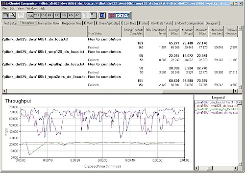 Security mode comparison - 2.4 GHz, 20 MHz channel, downlink