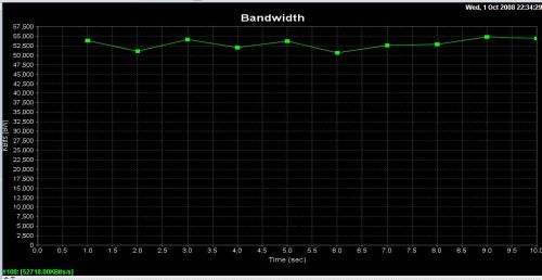 SSL VPN Setup