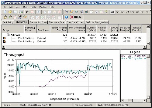 Mixed 11n, 11g STAs - Downlink, G starts first