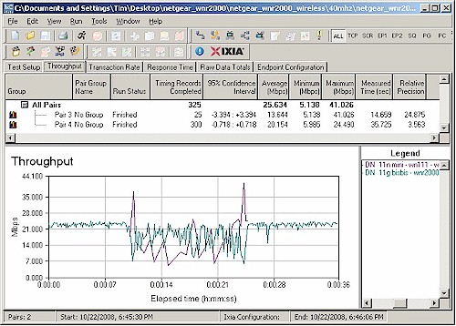 "Good Neighbor" check - Downlink, 11g first