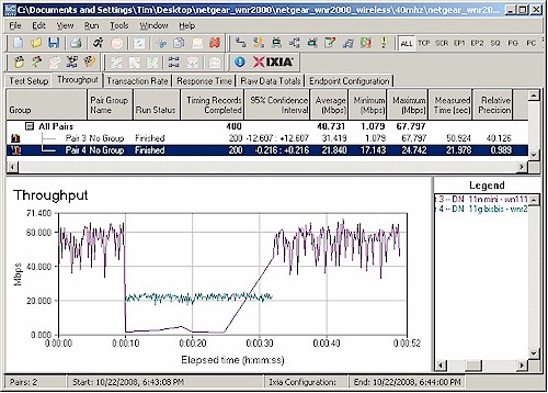 "Good Neighbor" check - Downlink, 11n first