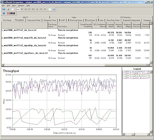 Wireless security tests - 20 MHz mode, downlink