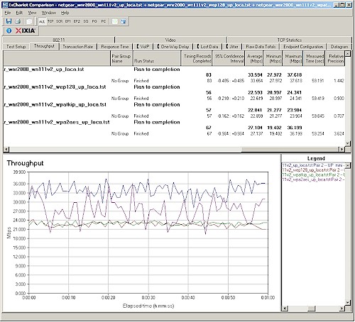 Wireless security tests - 20 MHz mode, uplink